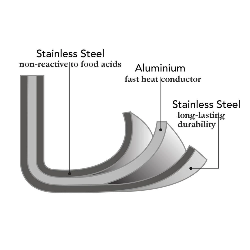 STERN 2.1 Qt. Hammered Stainless Steel Tri-Ply Saucepan with Lid by 1829 Carl Schmidt Sohn - Image 4