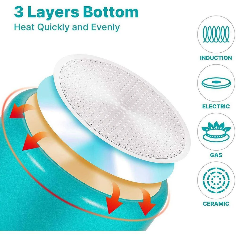 2.9 Qt. Ceramic Aluminum Nonstick Sauce Pan in Blue with Lid by EPPMO - Image 2