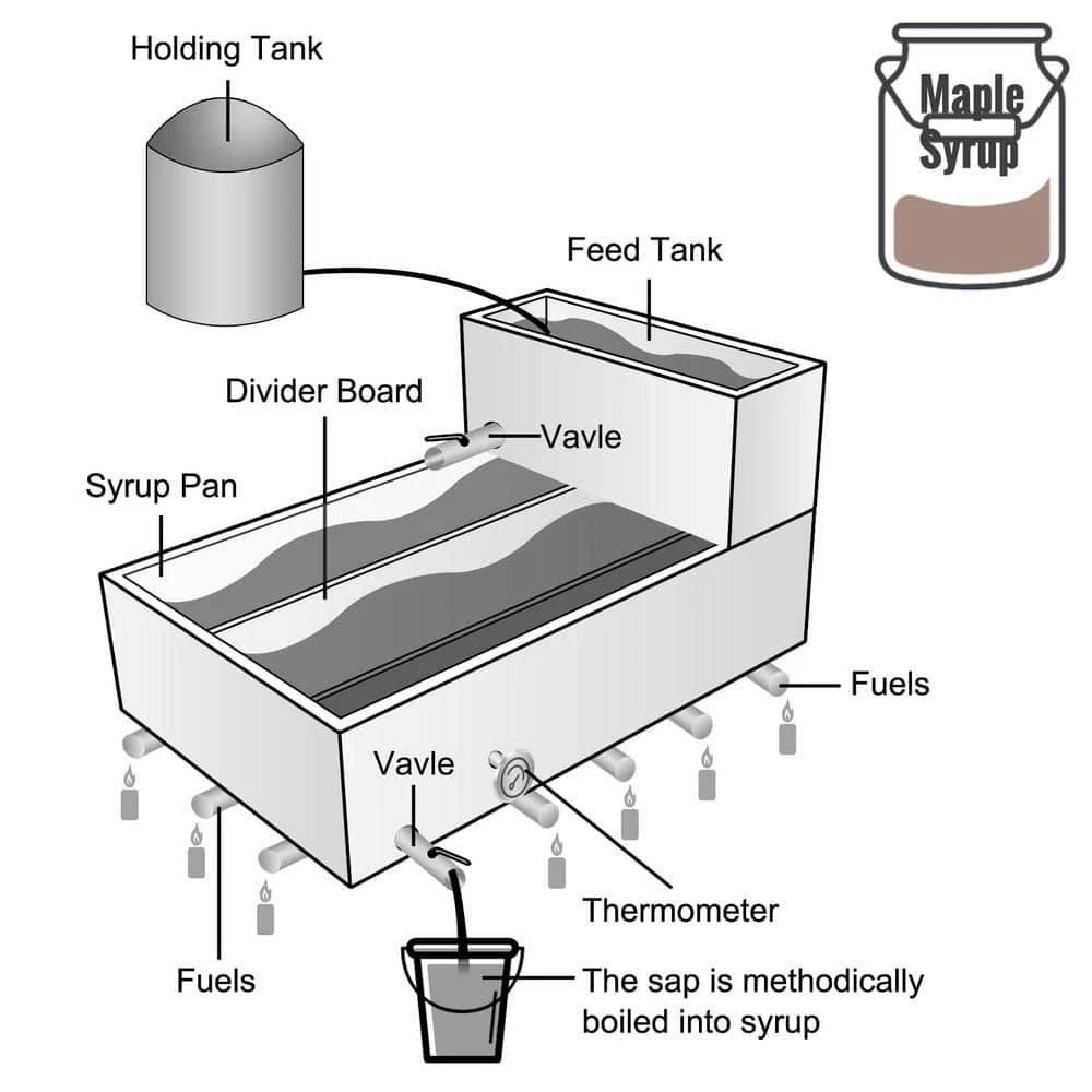 35.8 in. x 24 in. x 18.5 in. Stainless Steel Evaporator Sap Stove with Divided Pan and Feed Pan for Boiling Maple Syrup by VEVOR - Image 7