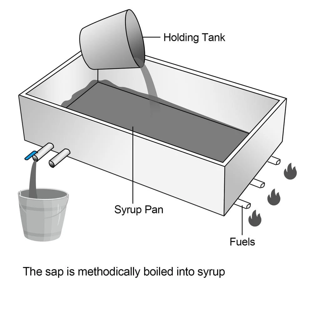 48 in. x 24 in. x 9.5 in. MapleSap EvaporatorPan with Valve StainlessSteel MapleSyrup Cooking Pan for Boiling MapleSyrup by VEVOR - Image 7